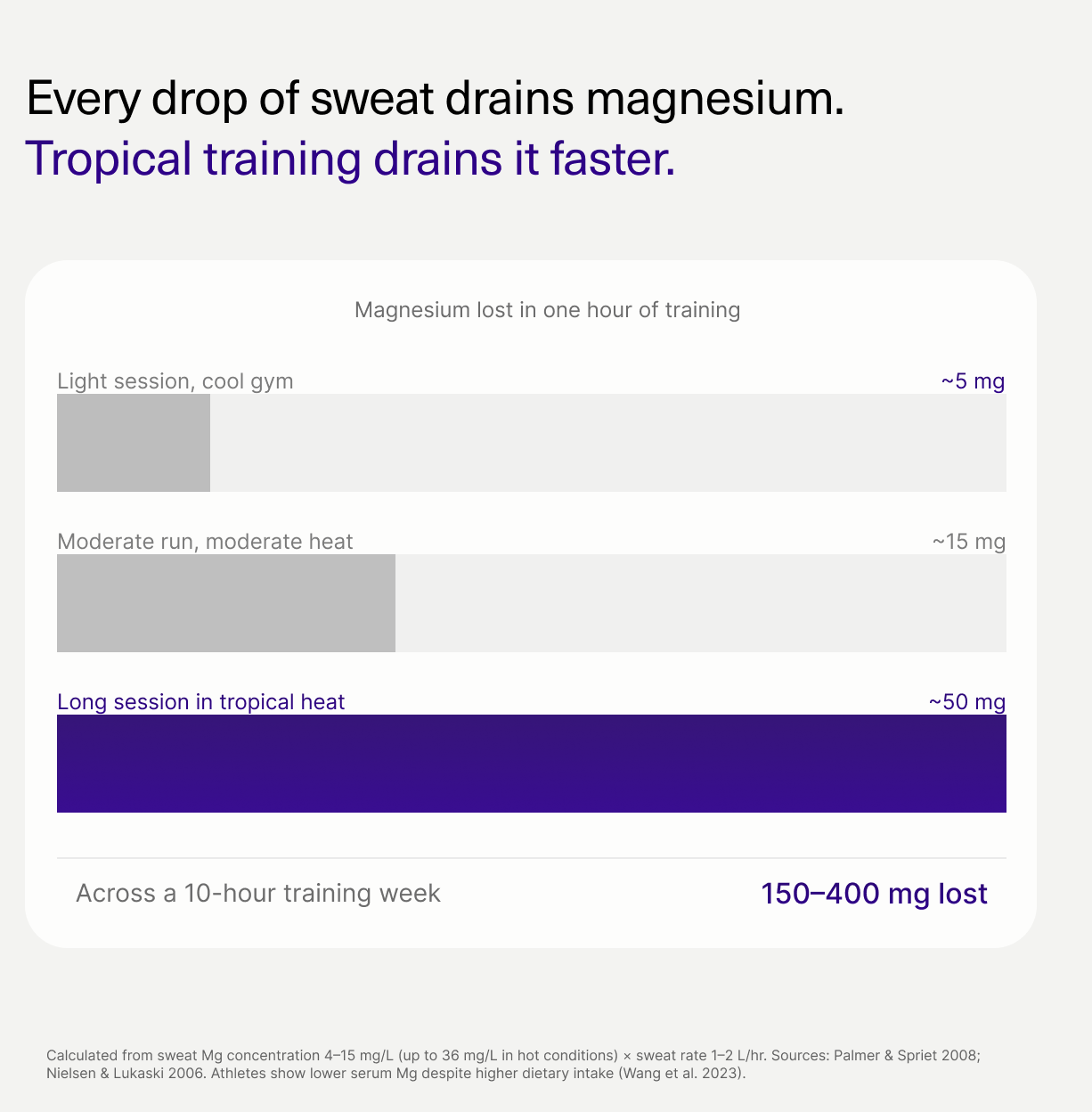 Magnesium Bisglycinate