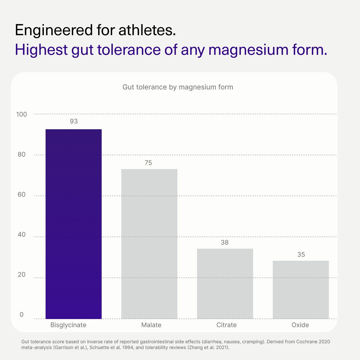 Magnesium Bisglycinate